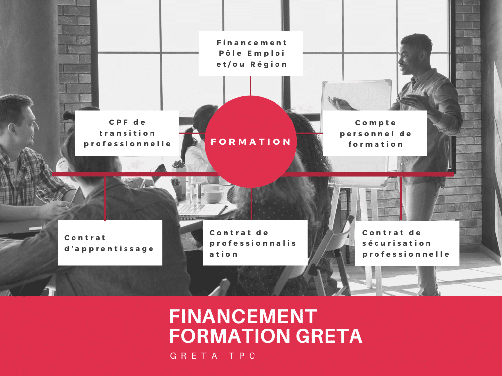 financement-formation-greta